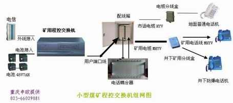 貴州銅仁高坪煤礦安裝煤礦交換機