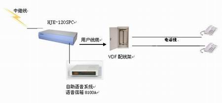 重慶UME電影院采購多套申甌120s型集團電話系統(tǒng)