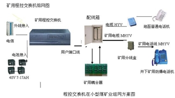 四川自貢農夏煤礦電話交換機安裝