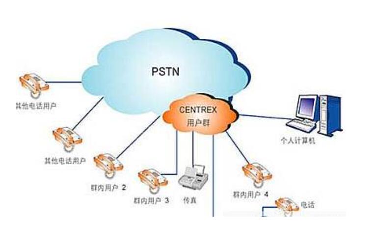 程控交換機(jī)與電信虛擬網(wǎng)交換機(jī)的比較