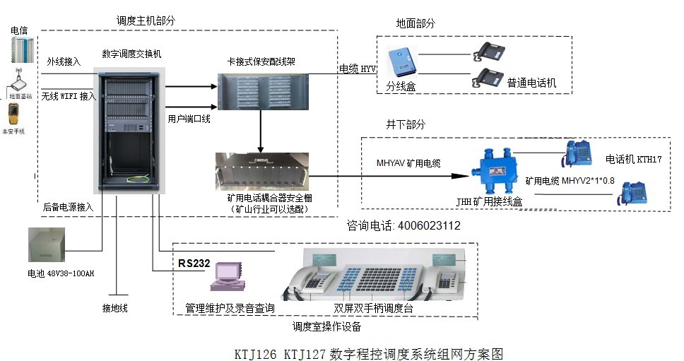 礦用程控調(diào)度通信系統(tǒng)在煤礦行業(yè)解決方案