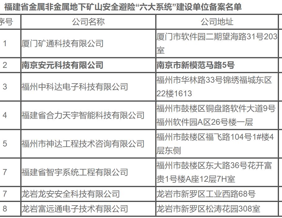 福建省首批8家單位非煤礦山井下緊急避險六大系統(tǒng)建設