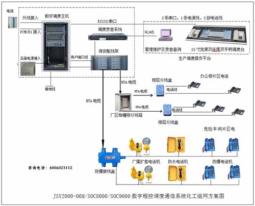 化工行業(yè)生產(chǎn)調(diào)度解決方案圖