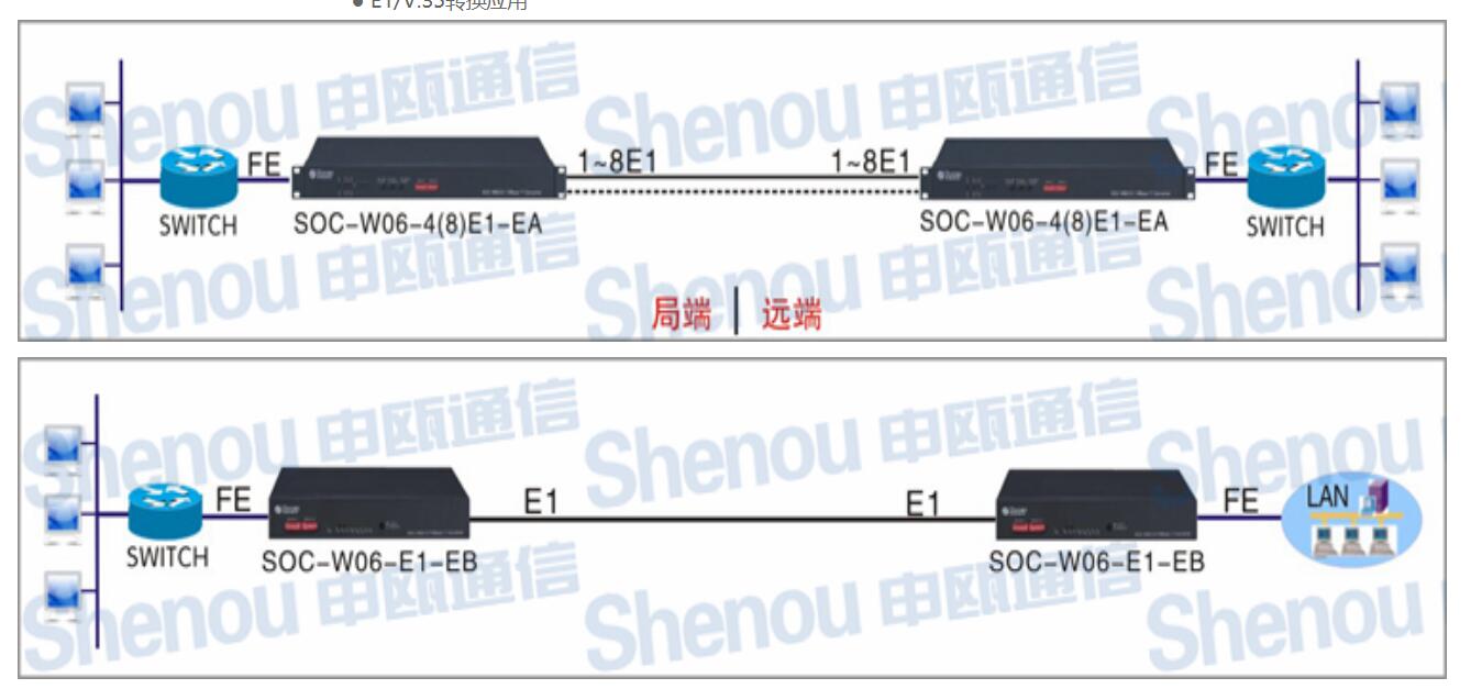 接口轉換器應用E1/V.35