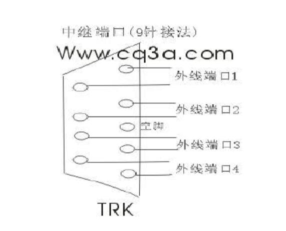 程控電話(huà)交換機(jī)中繼接口接線圖