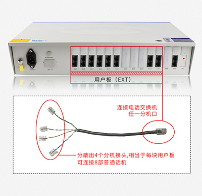 程控電話交換機(jī)接線圖及安裝圖(轉(zhuǎn)載量大）