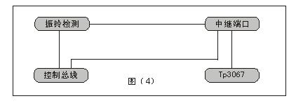 數(shù)字程控交換機中繼電路原理圖 數(shù)字程控交換機中繼電路原理圖
