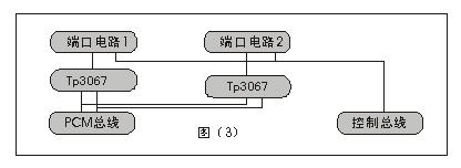 數(shù)字程控交換機用戶電路原理圖 數(shù)字程控交換機用戶電路原理圖