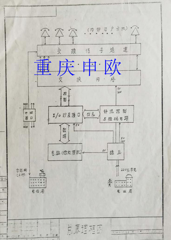 90年代早期電話交換機工作原理圖 90年代早期電話交換機工作原理圖