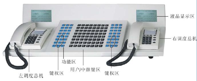 程控調(diào)度機(jī)的調(diào)度臺(tái) 程控調(diào)度機(jī)的調(diào)度臺(tái)