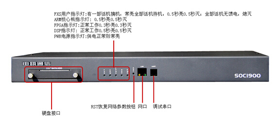 申甌電話錄音系統(tǒng)凳錄IP地址及密碼說明