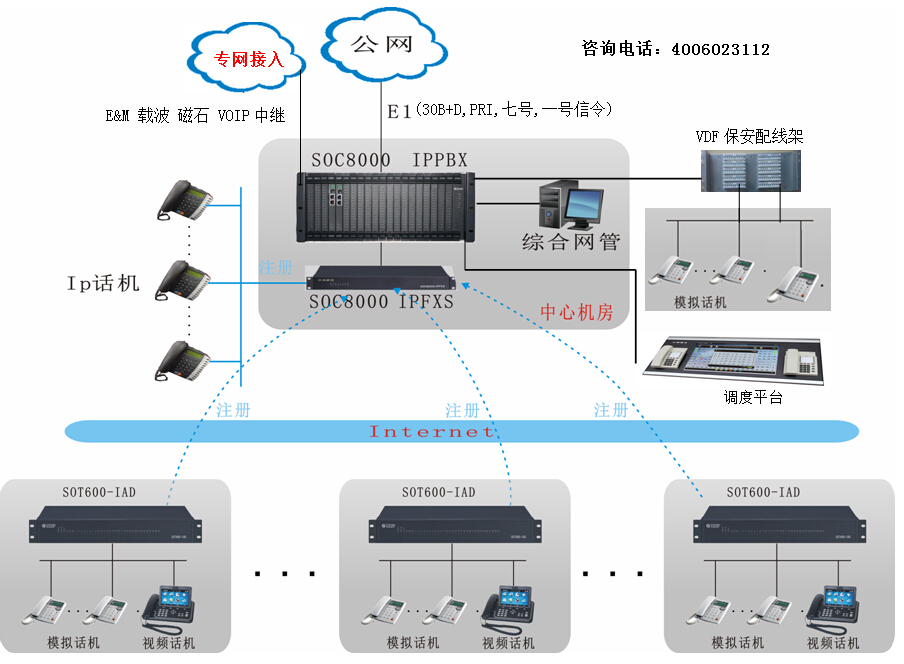 電力或水電站電廠 IPPBX專網(wǎng)交換機圖 電力或水電站電廠 IPPBX專網(wǎng)交換機圖