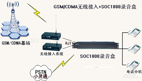 重慶移動分公司采購多套電話錄音設(shè)備 重慶移動分公司采購多套電話錄音設(shè)備