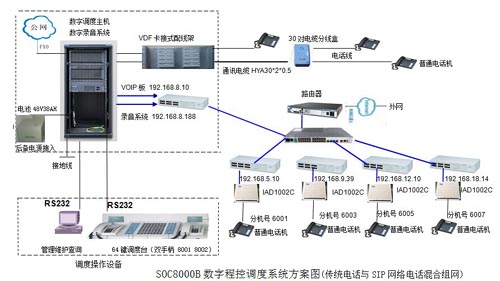 重慶南桐礦業(yè)營(yíng)運(yùn)IP數(shù)字程控調(diào)度系統(tǒng)安裝