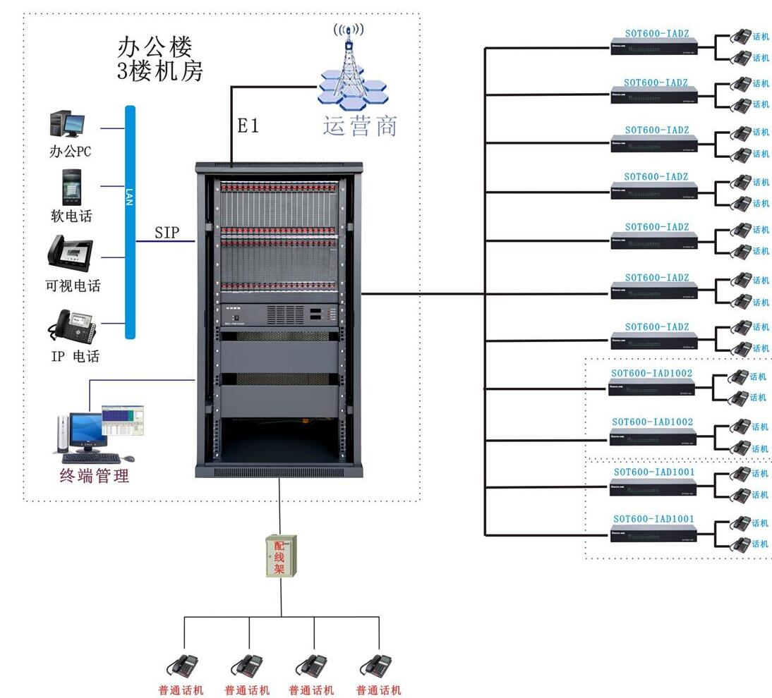 華廈航空培訓(xùn)學(xué)校IPPBX程控交換機(jī)安裝方案圖 華廈航空培訓(xùn)學(xué)校IPPBX程控交換機(jī)安裝方案圖