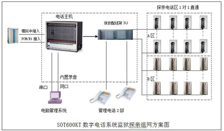 通遼戒毒所會(huì)見(jiàn)電話系統(tǒng)方案圖 通遼戒毒所會(huì)見(jiàn)電話系統(tǒng)方案圖