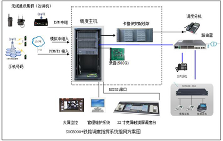 鐵路調(diào)度電話(huà)系統(tǒng)圖 鐵路調(diào)度電話(huà)系統(tǒng)圖