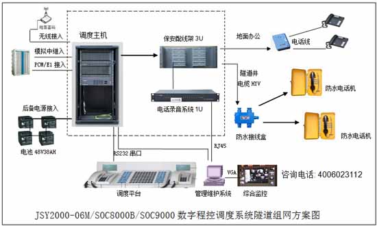 隧道調(diào)度程控交換機(jī)系統(tǒng)解決方案