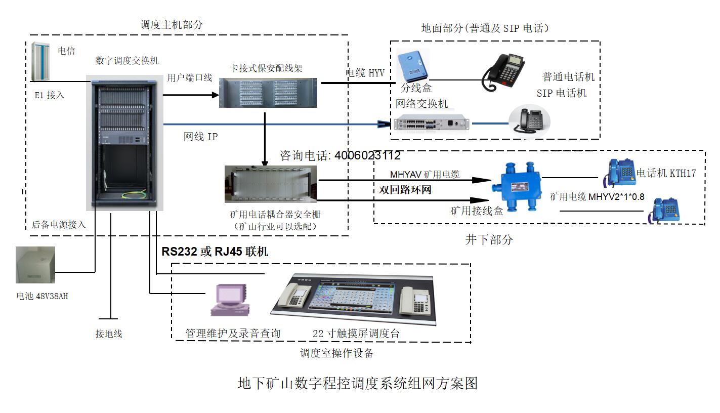 地下礦山通信聯(lián)絡(luò)系統(tǒng)方案