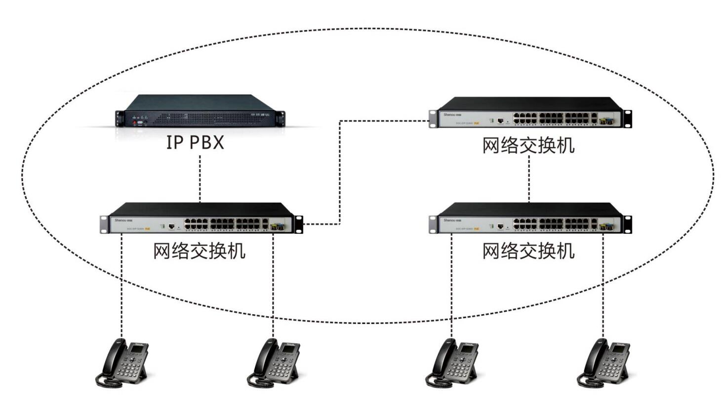 SOC1000軟交換加POE交換機加IP電話集中供電 SOC1000軟交換加POE交換機加IP電話集中供電