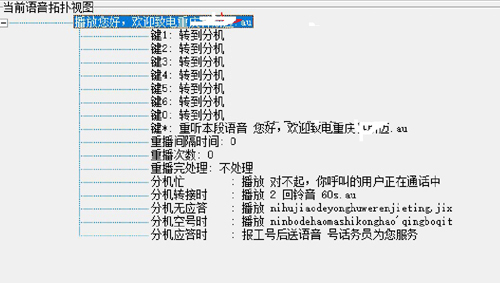 IVR語音導航流程圖 IVR語音導航流程圖