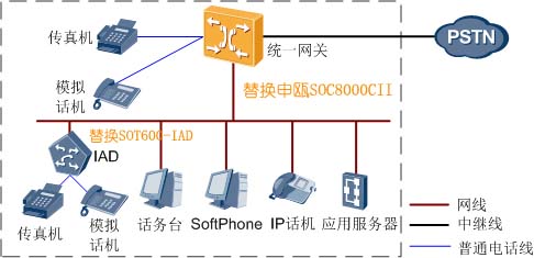 垃圾焚燒發(fā)電項目電話系統(tǒng)改為申甌 垃圾焚燒發(fā)電項目電話系統(tǒng)改為申甌