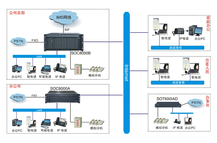 廠礦光纖IP網(wǎng)絡程控交換機決方案圖 廠礦光纖IP網(wǎng)絡程控交換機決方案圖