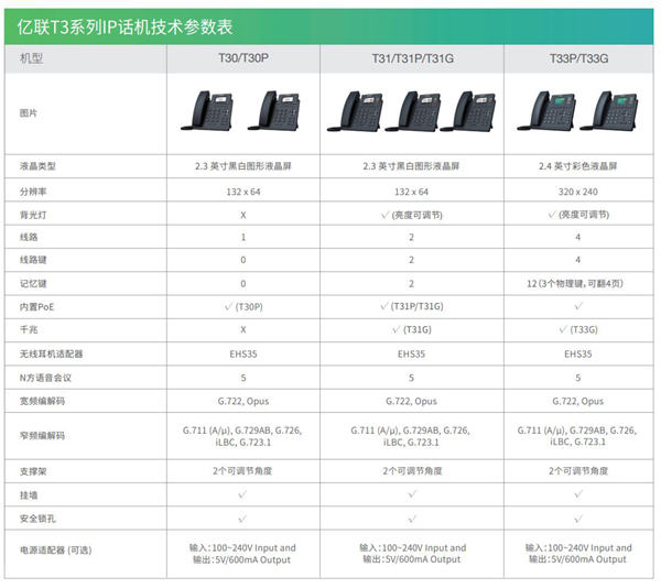 億聯(lián)T3全系列電話機(jī)
